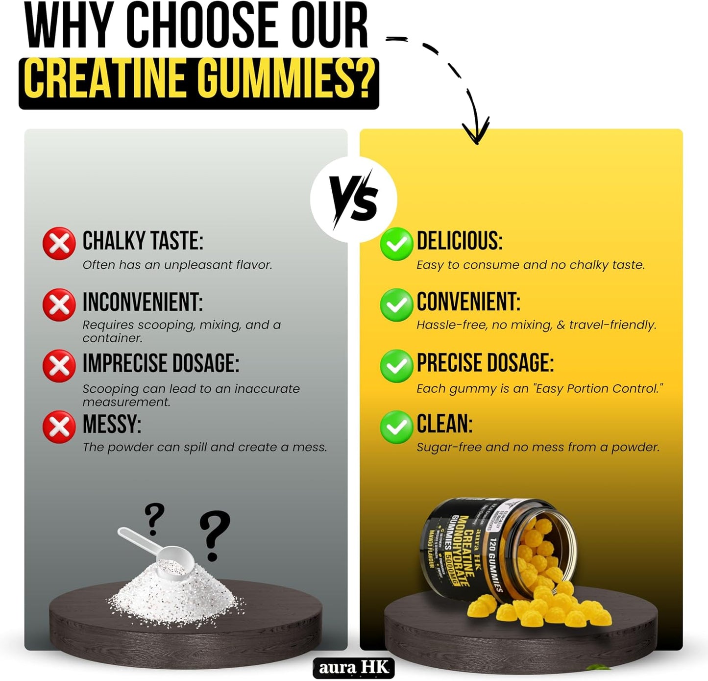 Sugar Free Creatine Monohydrate Gummies 5000Mg per Serving, Mango Flavor, with Turmeric Root & Black Pepper, Vegan Creatine Gummies for Men & Women, 120 Gummies, 30 Servings Creatine Gummies 5G